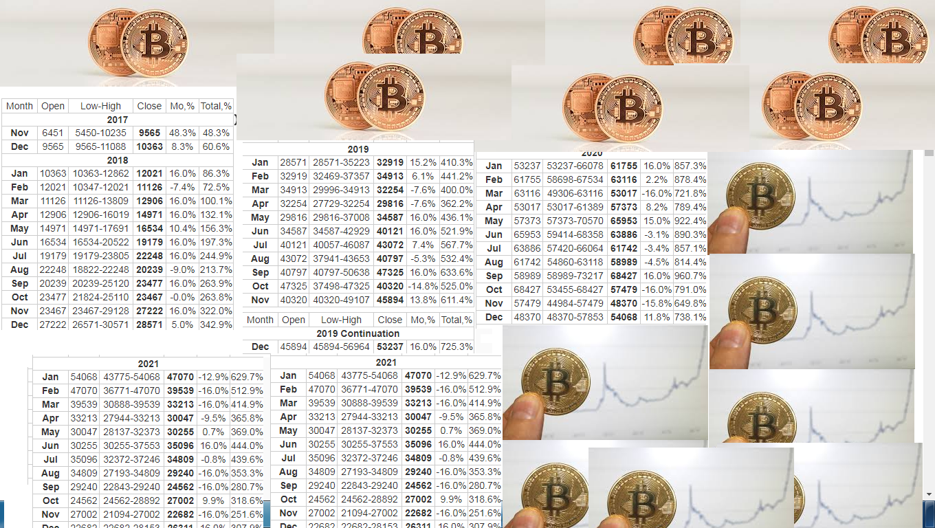 Bitcoin Price Prediction For !   2017 2018 2019 2020 And 2021 Steemit - 